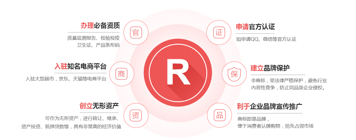 弥勒商标注册的作用